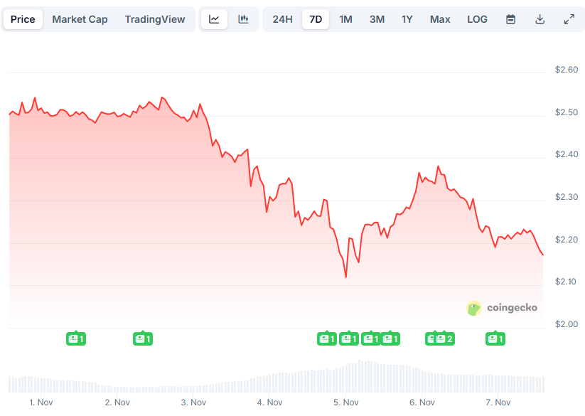 The Surge of ZEC and ICP Amidst XRP's Challenges: A Weekly Recap