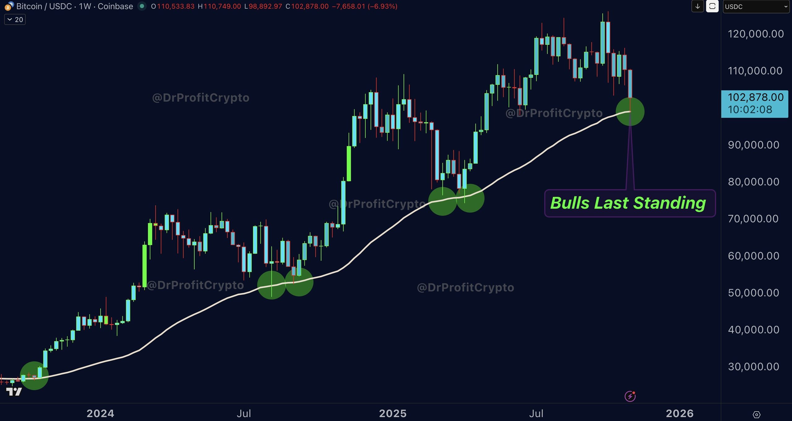 Bitcoin Remains At Crucial Support Level – Analyst Predicts Imminent Breakdown