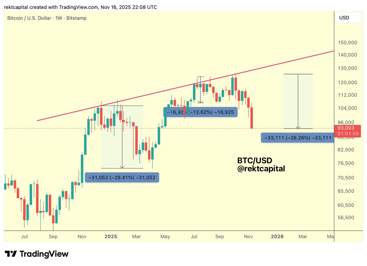 Bitcoin Struggles at Critical Resistance: Future Troubles Looming?