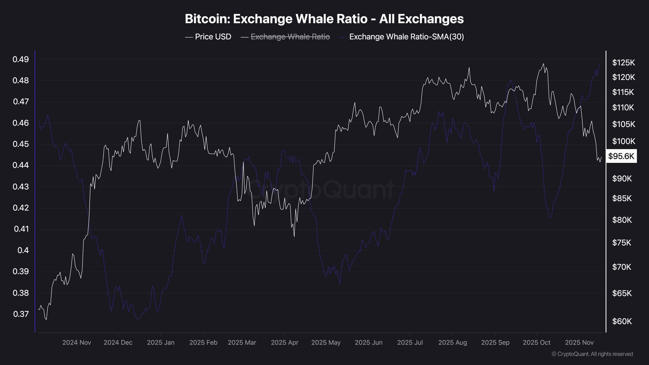 Can Bitcoin Recover Following a Major 25% Drop from All-Time High?