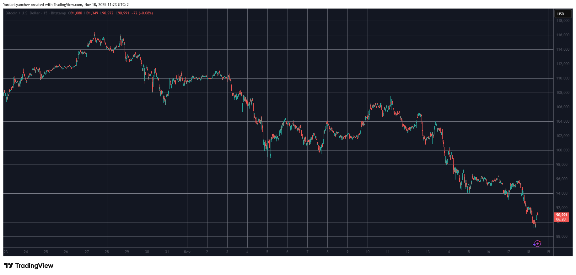 Market Update: ICP, HYPE, and ASTER Shine Amid Market Decline