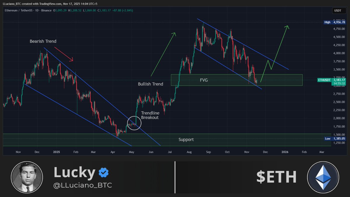 Whales Dump 230,000 ETH in a Week – What Lies Ahead for Ethereum?