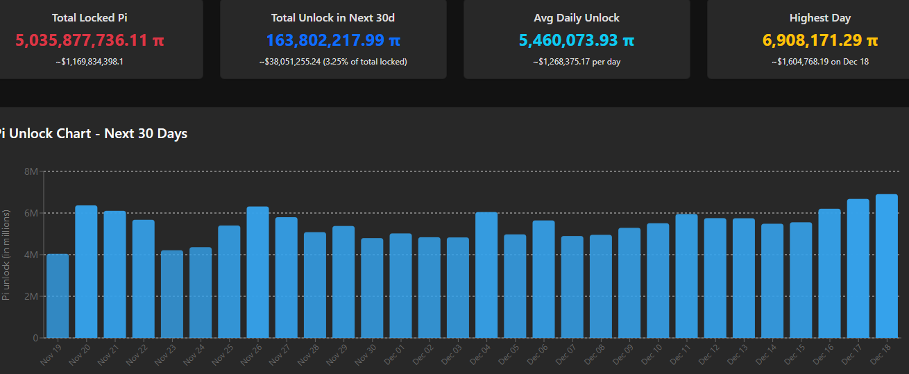 Attention Pioneers: A Guide to the Latest Major Revamp of the Pi Network