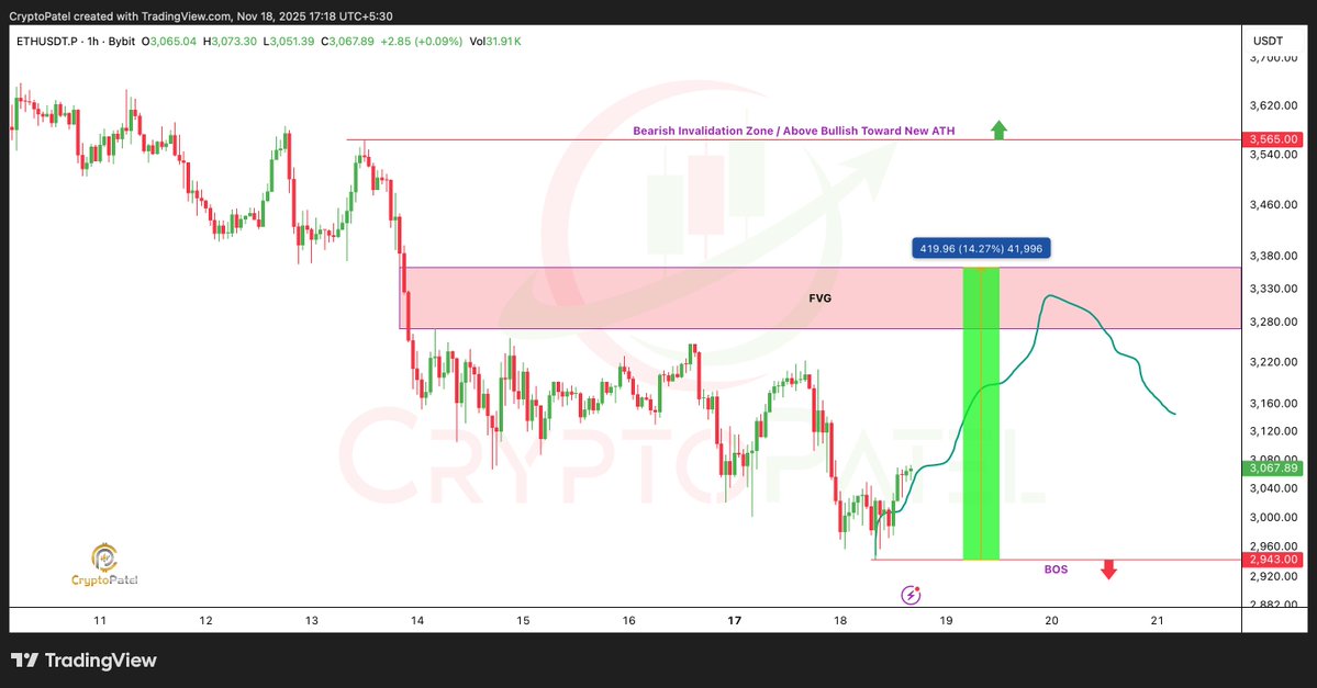 Ethereum's Price Potential: Focus Shifts to Liquidity Zone