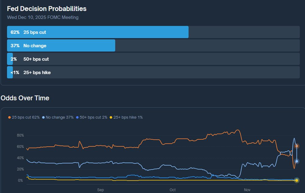 Bitcoin Surges $3K on Renewed Optimism Over Fed Rate Cuts