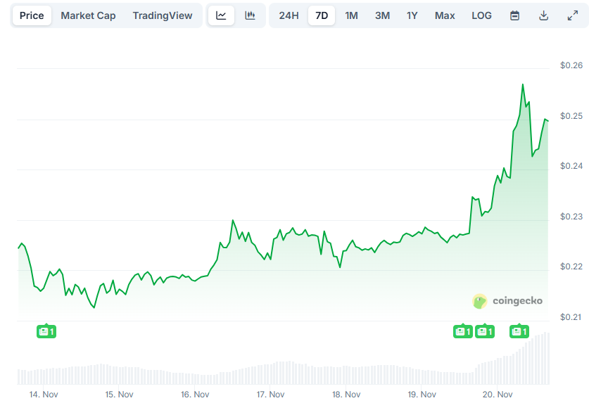 How High Could Pi Network's (PI) Price Climb This November? Four AI Predictions