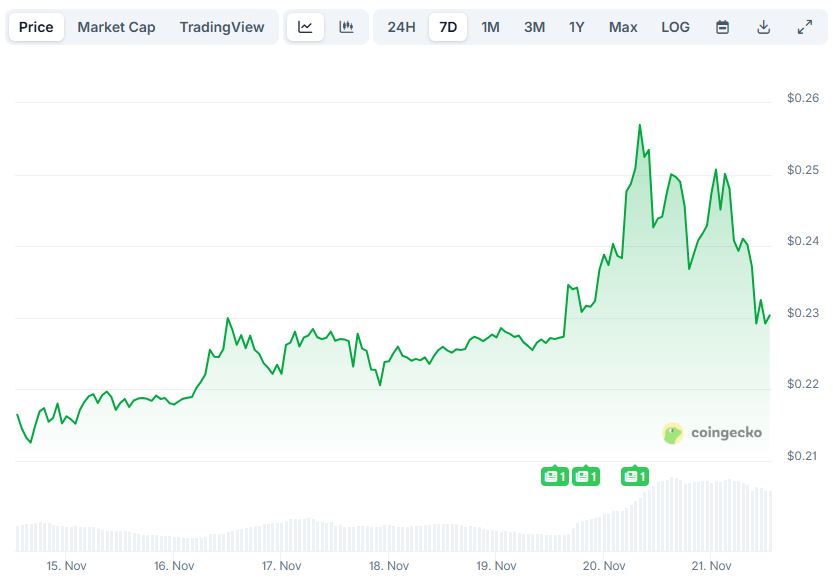 Recap of Pi Network Volatility and Ripple's Price Drop