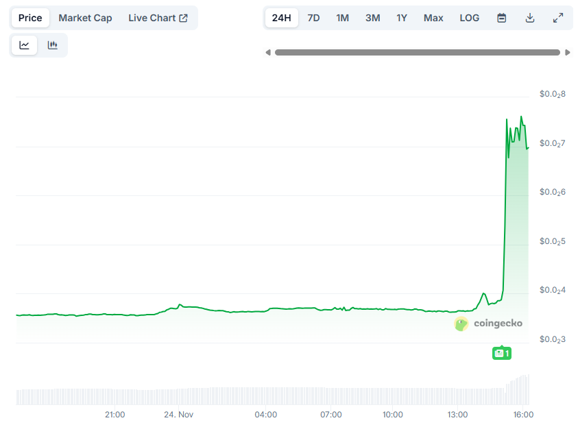 RAIN Token Soars 100% in Just an Hour: Is the Surge Linked to Italy’s Ex-Prime Minister?