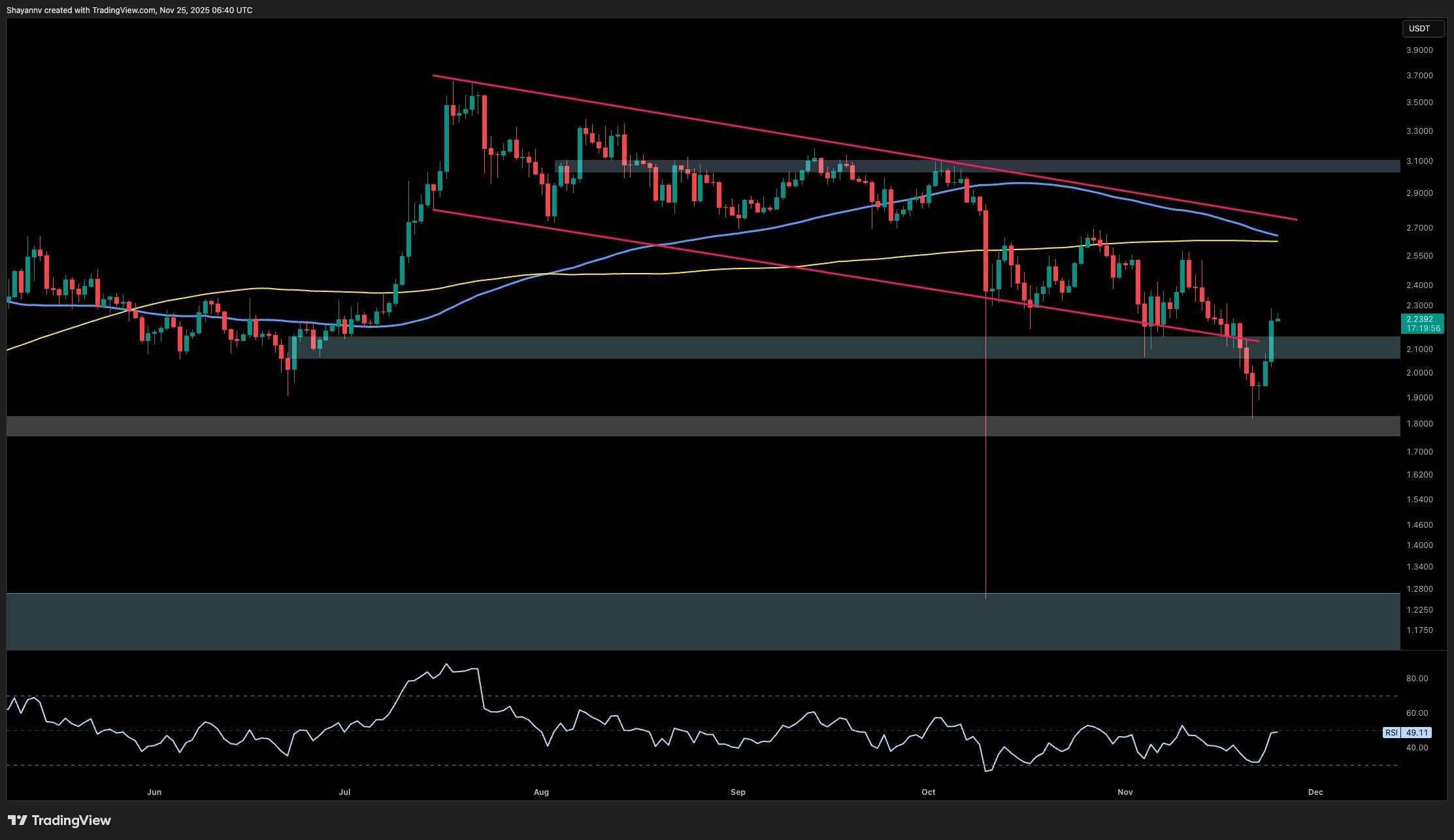 XRP Price Surge: Is a Bullish Trend Emerging?