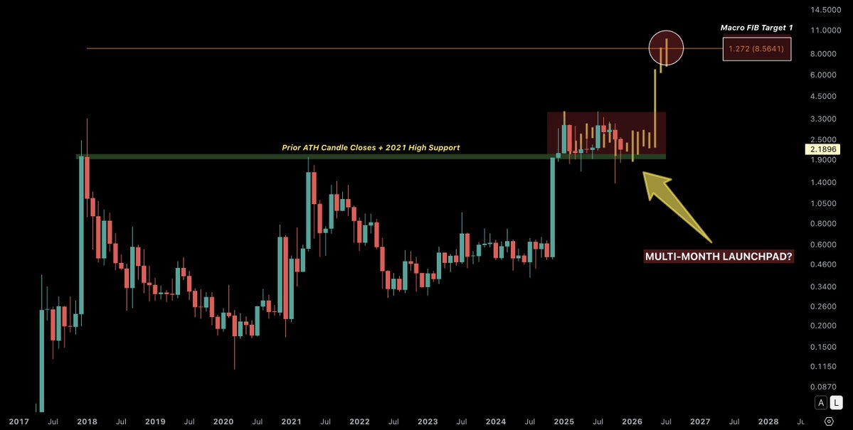 XRP Sees 18% Decline This Month, Yet Promising Signals Remain