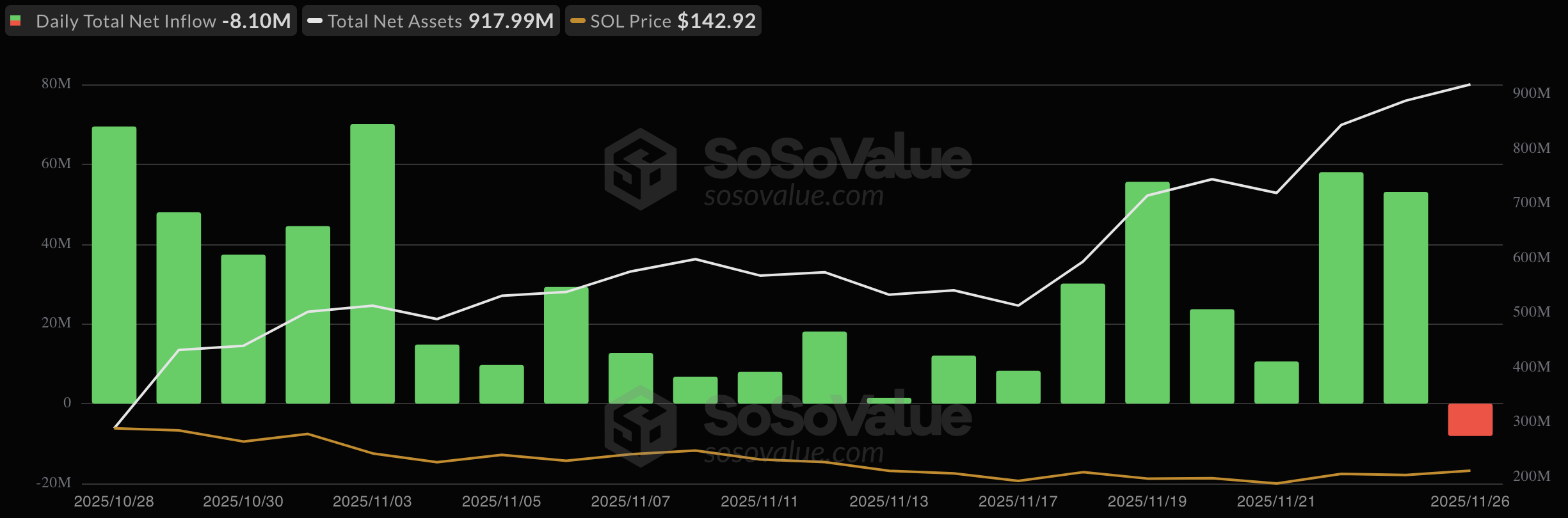 Significant Movement Expected in Solana (SOL): Key Levels to Watch