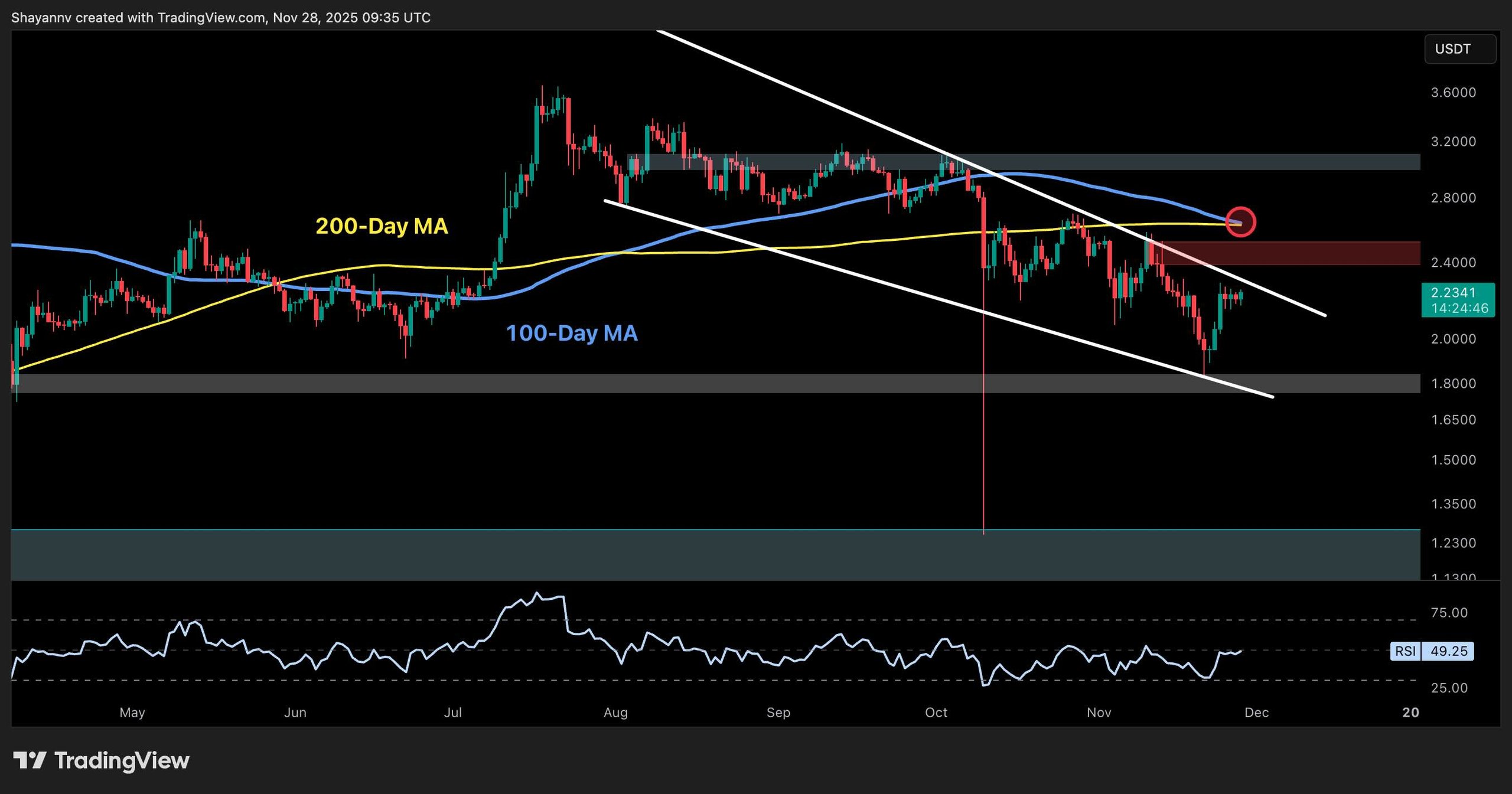 XRP Analysis: Indicators Favor an Upswing Against USD and BTC
