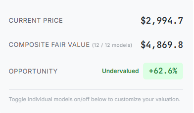 Assessing the True Value of Ethereum: Is It Really Undervalued?