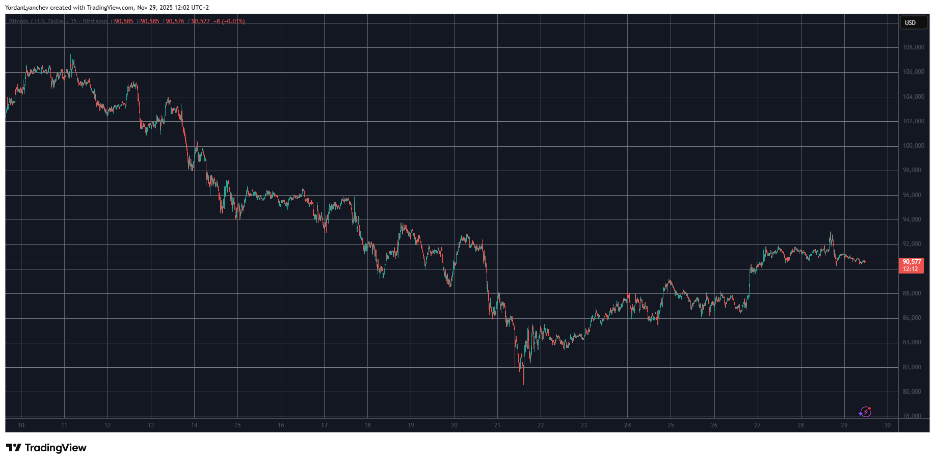 Recent Developments in Pi Network and Bitcoin Costs: Market Overview