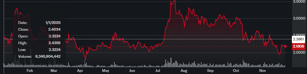 Ripple's Record Year: Understanding XRP's Current Struggles