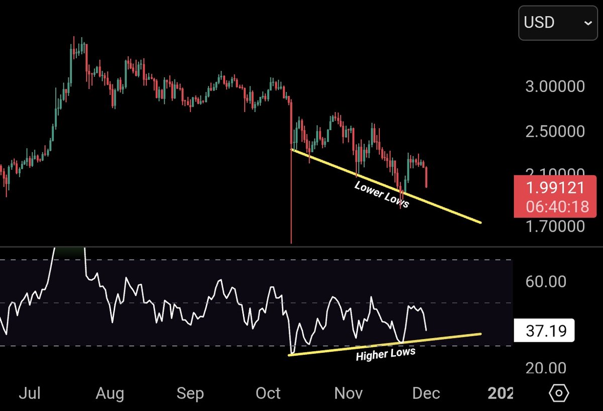 XRP Maintains Key Support as Analysts Anticipate a Fresh Rally