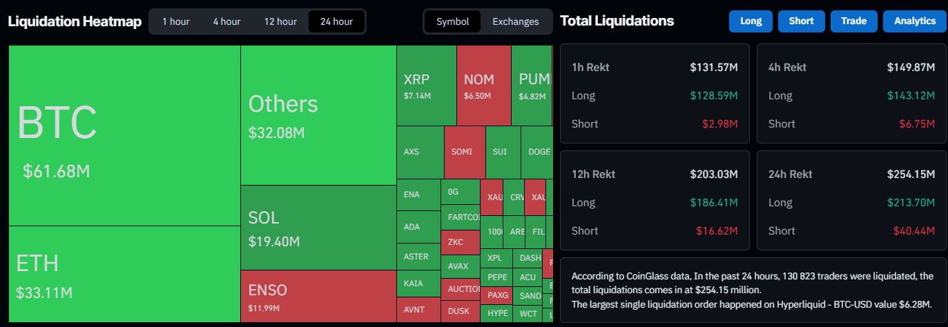 Bitcoin Price Crashes Below $88K with Soaring Hourly Liquidations