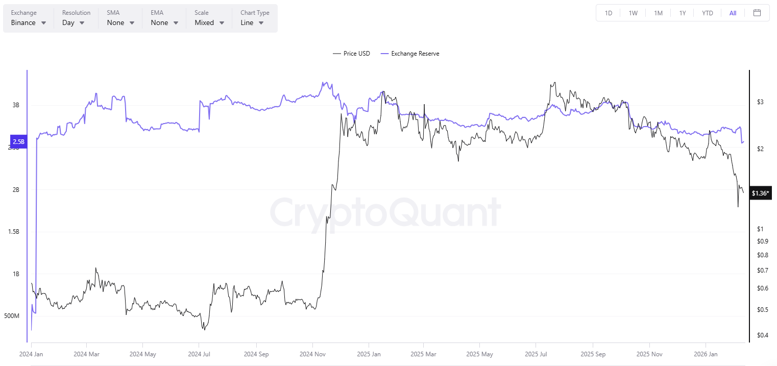 Is XRP Set to Surge? Three Indicators Point to a Return of the Ripple Bulls