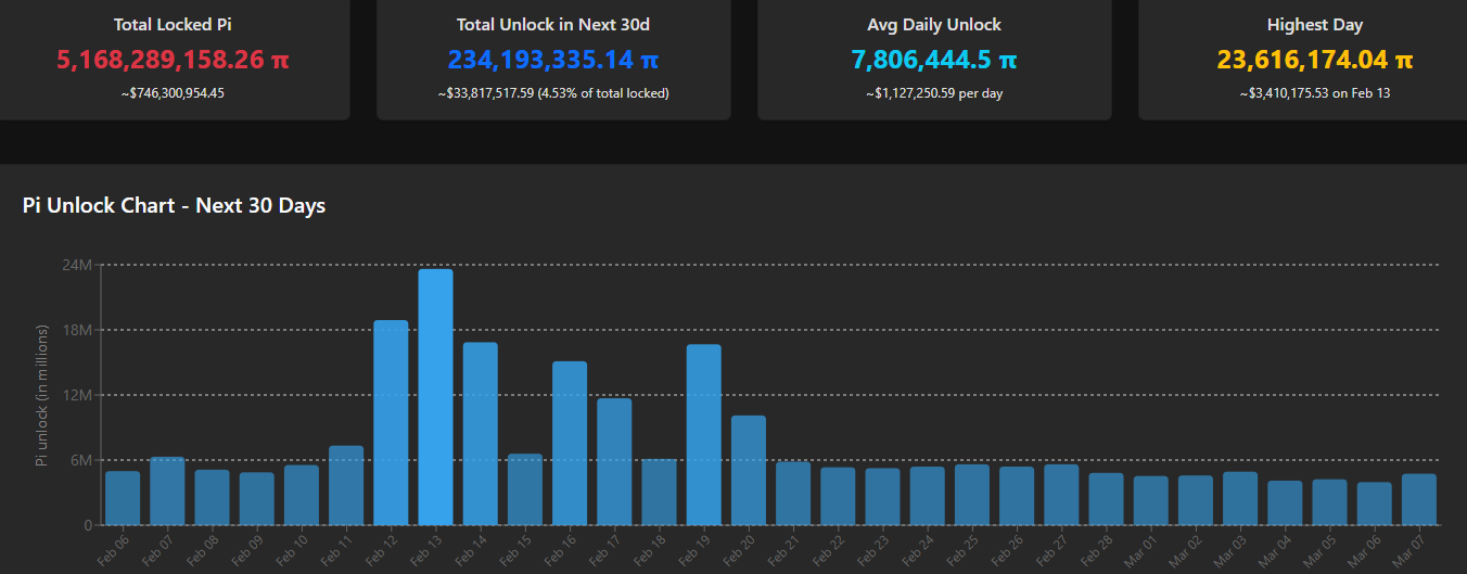 New All-Time Lows for Pi Network’s PI as Market Struggles—Future Uncertainty Persists