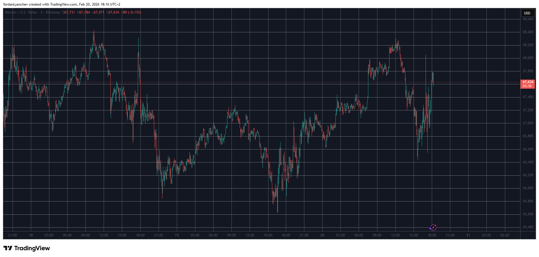 US Supreme Court Overturns Trump's Tariffs, Impacting Bitcoin Prices