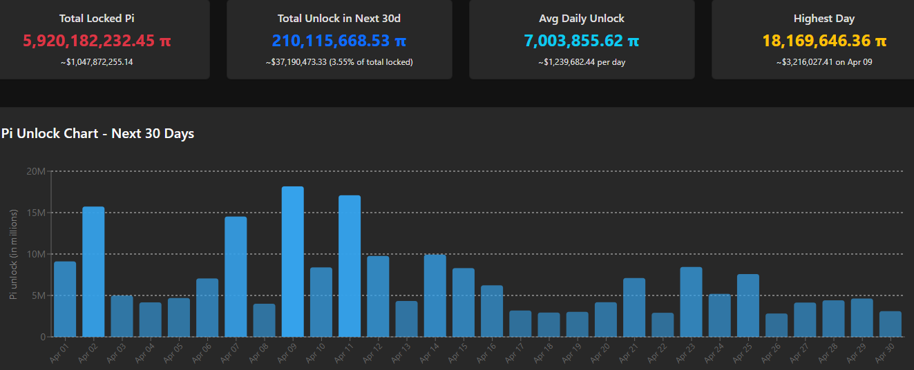 Important Update from Pi Network for Developers and Users