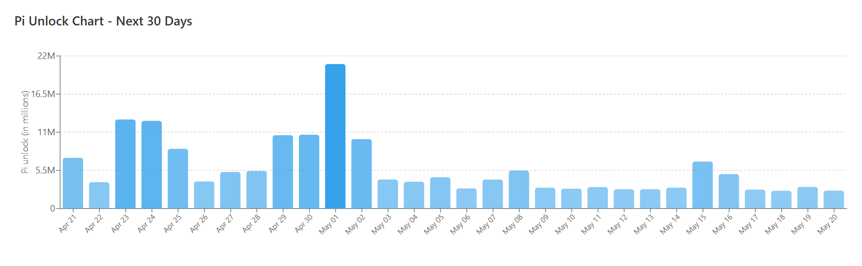 Major Announcements for Pi Network Users