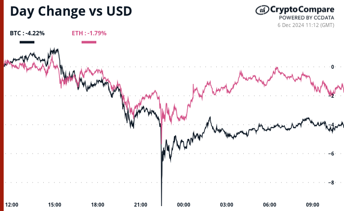 Crypto Daybook Americas: Optimism Reigns Despite Record Short ETF Activity