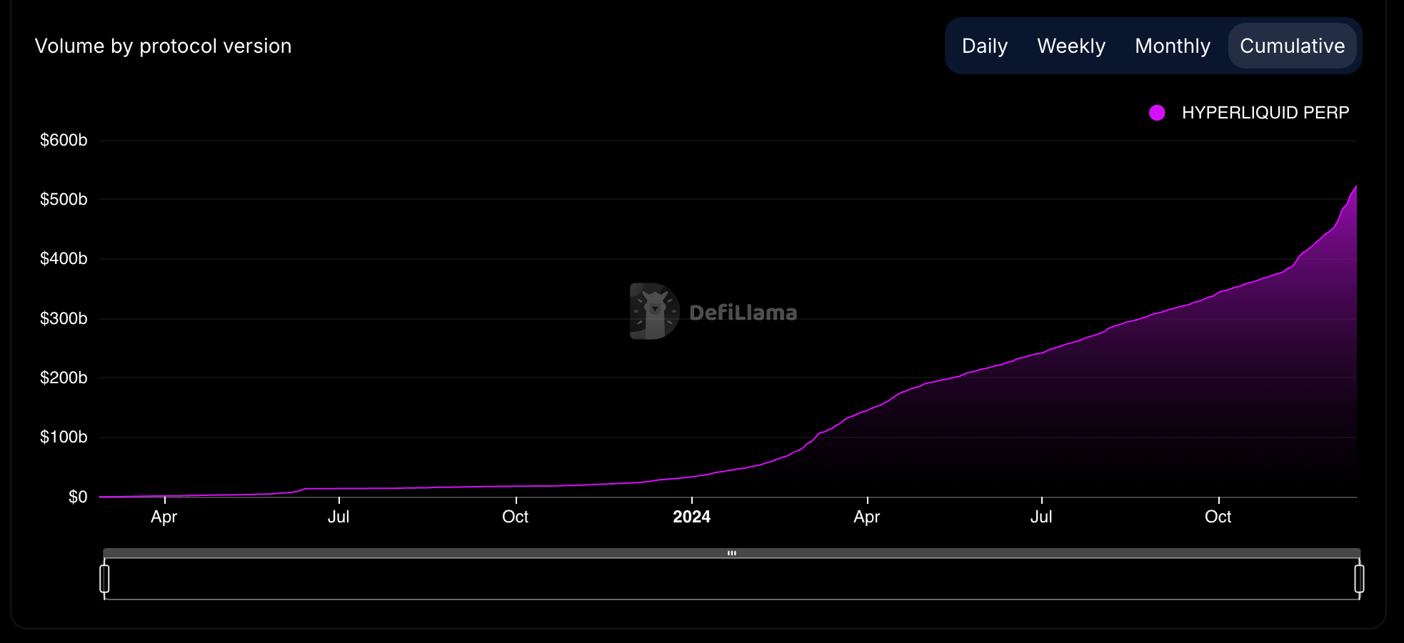 Ether Outperforms Bitcoin on HyperLiquid Amidst Record Trading Volume