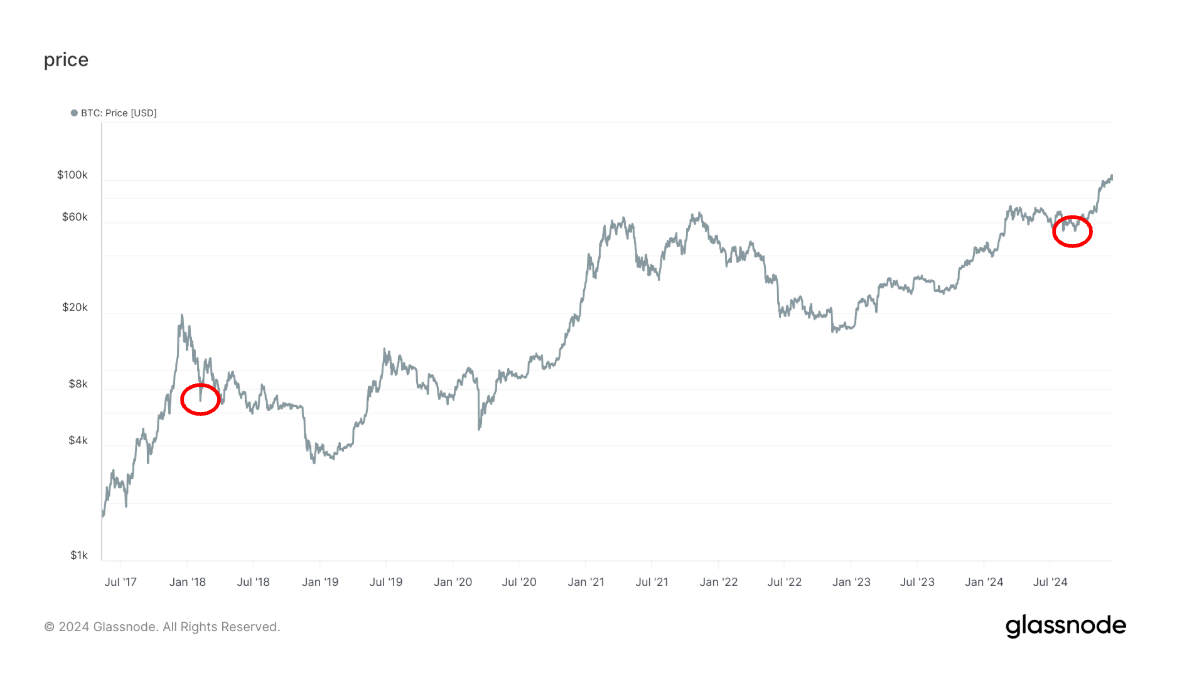 Historical VIX Surge Suggests Potential Bitcoin Bottom: Insights from Market Analysts