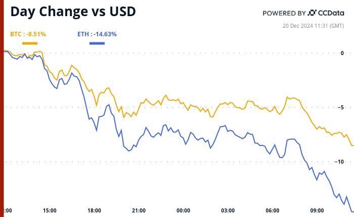 Crypto Daybook Americas: China's Economic Challenges Present Opportunities as Fed Rate Concerns Impact Bitcoin