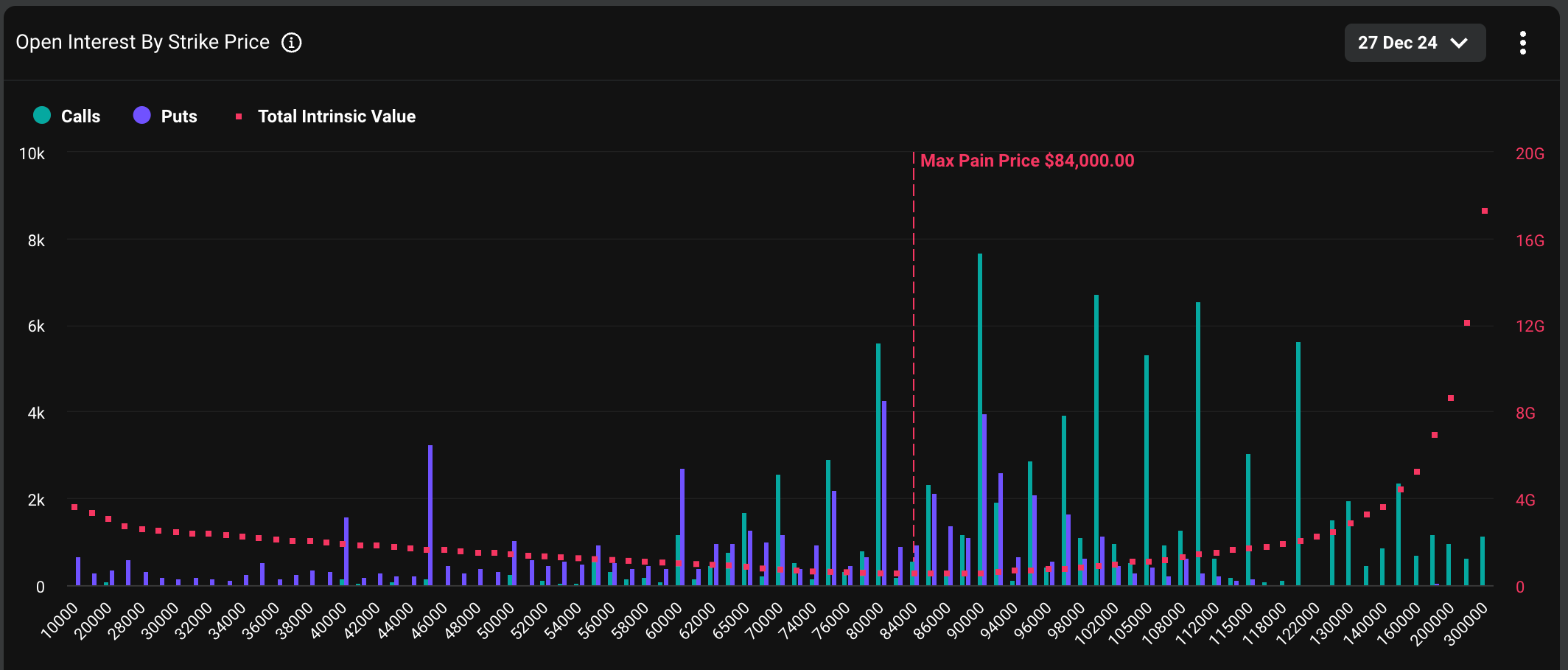 Massive $14 Billion Bitcoin Options Expiry Approaching with Market's Leverage at an All-Time High