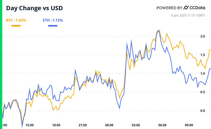 Crypto Outlook for the Americas: New Beginnings for 2025