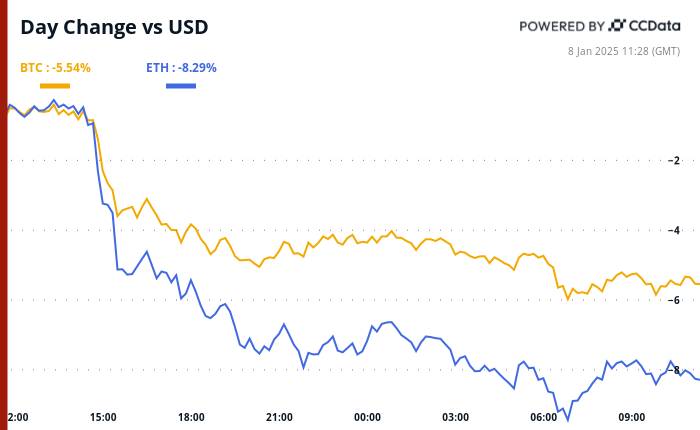 Crypto Daybook Americas: Economic Concerns Impact Bitcoin Trends