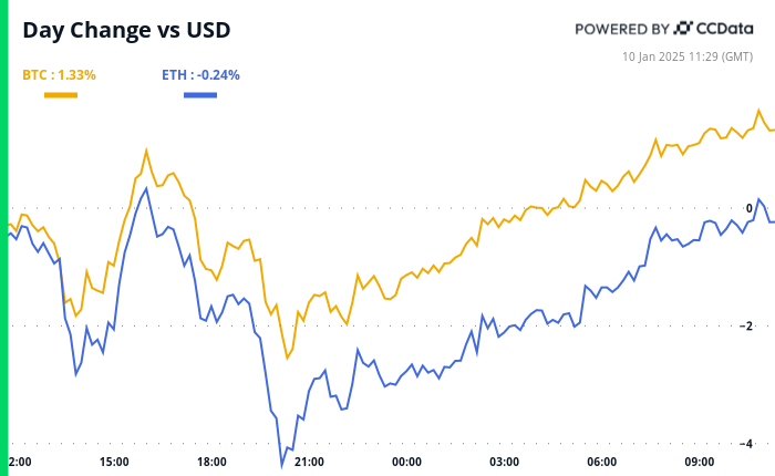 Crypto Daybook Americas: BTC Bargain Seekers Face Major Jobs Report Challenge