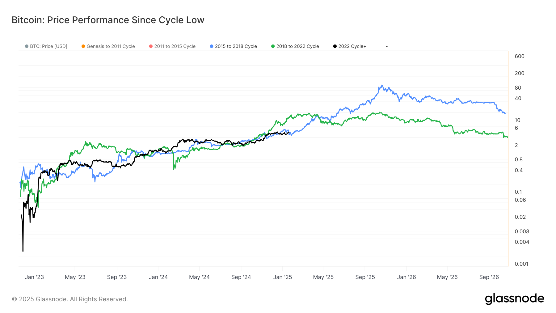 Bitcoin Potentially Reaching $1 Million by Year-End: Insights from Market Trends