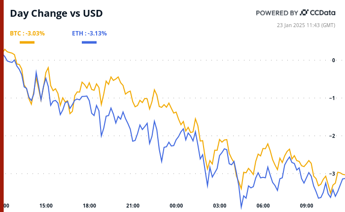 Crypto Daybook Americas: Retail Demand Strengthens Amid Market Weakness