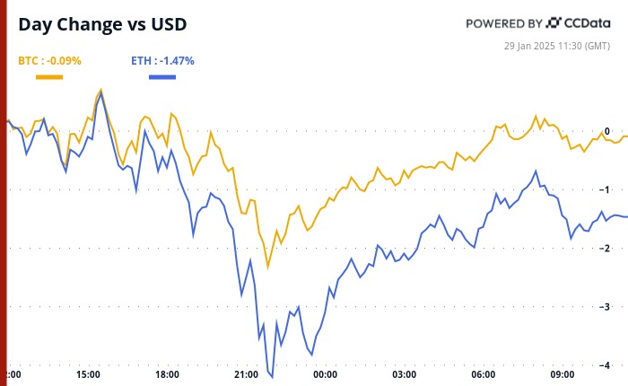 Crypto Daybook Americas: Trump's Bitcoin Excitement Boosts Global Interest as Prices Rise