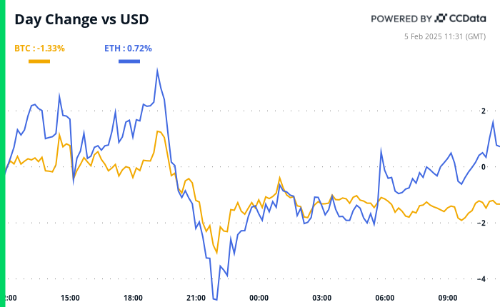 Crypto Daybook Americas: A Gloomy Outlook as Bitcoin Reserve Efforts Progress Slowly