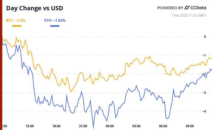 Crypto Daybook Americas: Bitcoin Holds Firm Ahead of Jobs Data as Eric Trump Backs BTC