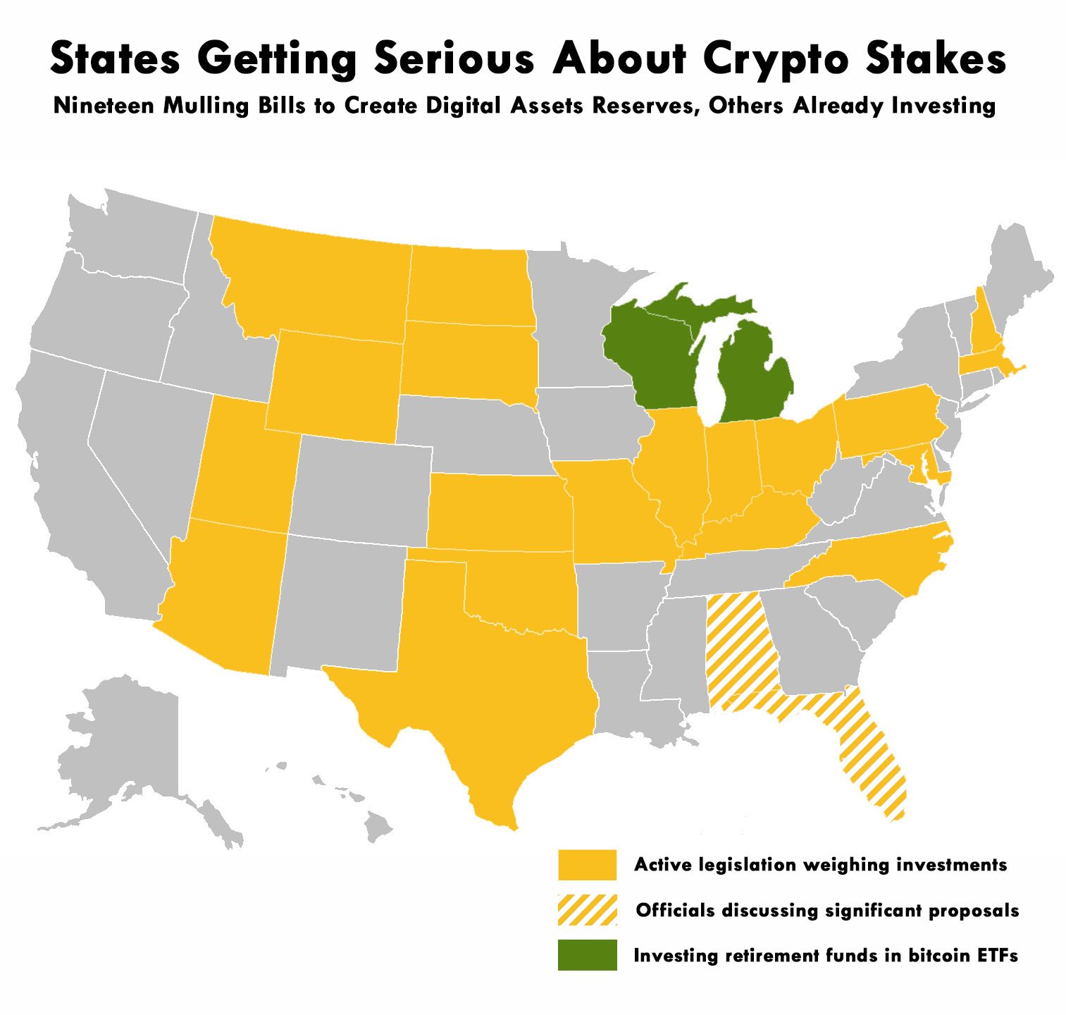 North Carolina Enters the Wave of States Embracing Crypto Investments