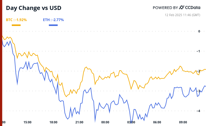 Crypto Daybook Americas: Inflation Insights Could Revive Bitcoin's Status as Demand Surges