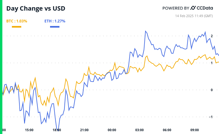 Crypto Daybook Americas: A Unique Take on Bitcoin Amid Inflation Pressures