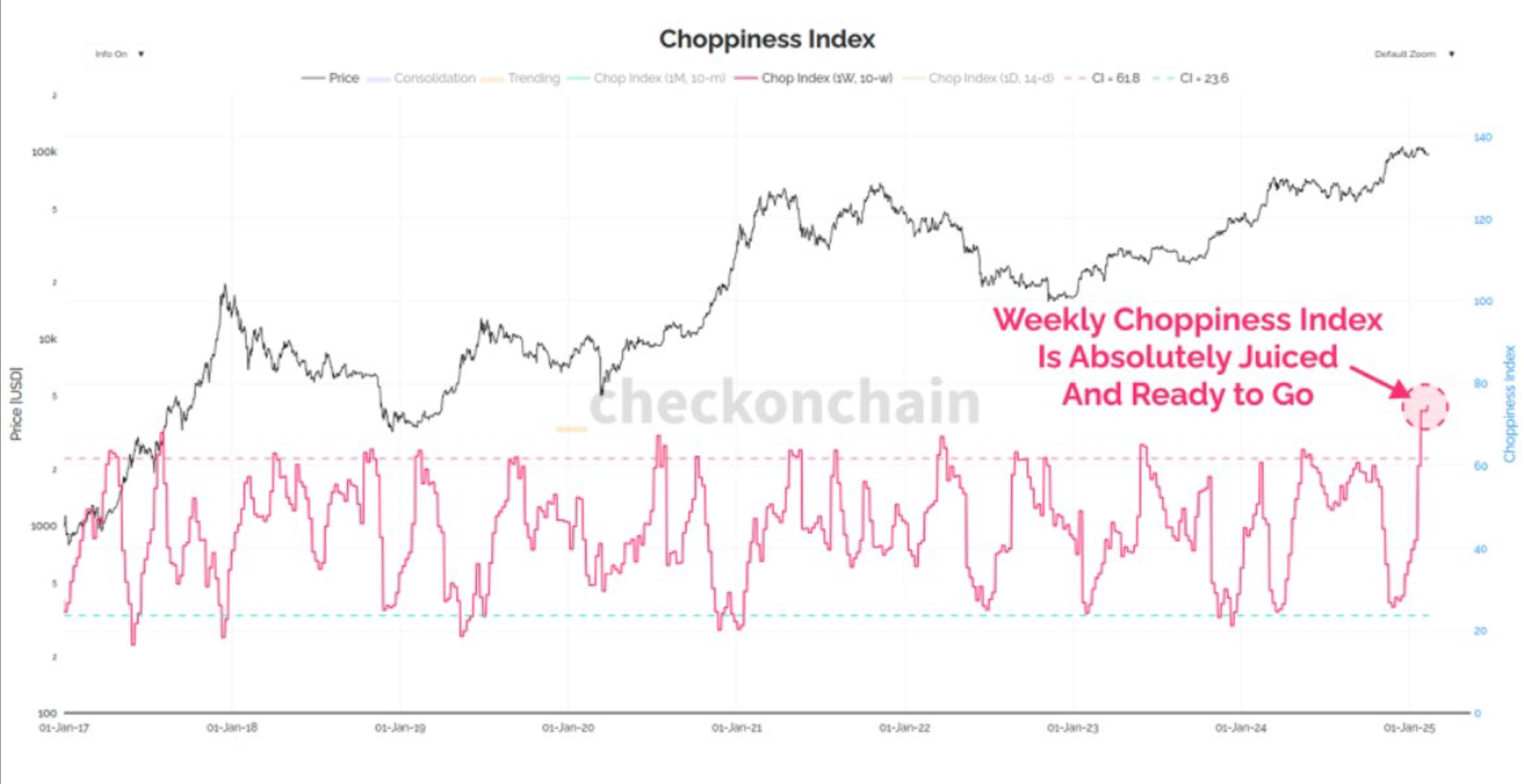 Bitcoin's Volatility is Low, Expect a Price Surge: Insights from Van Straten