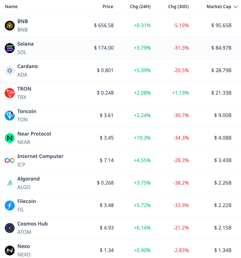 Potential SEC Case Dismissal Could Raise Robinhood Stock Values