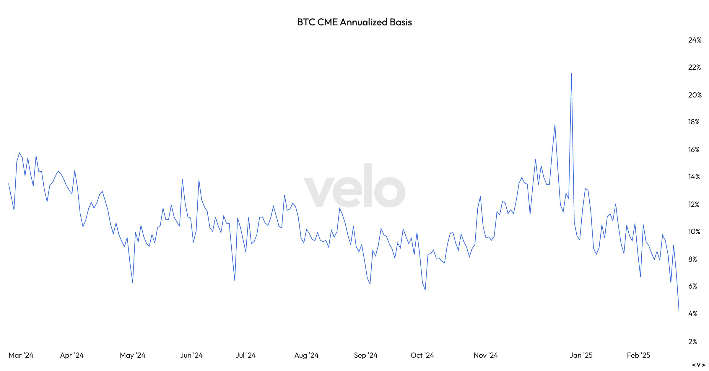 Bitcoin ETFs in the U.S. Faced Significant Outflows Recently