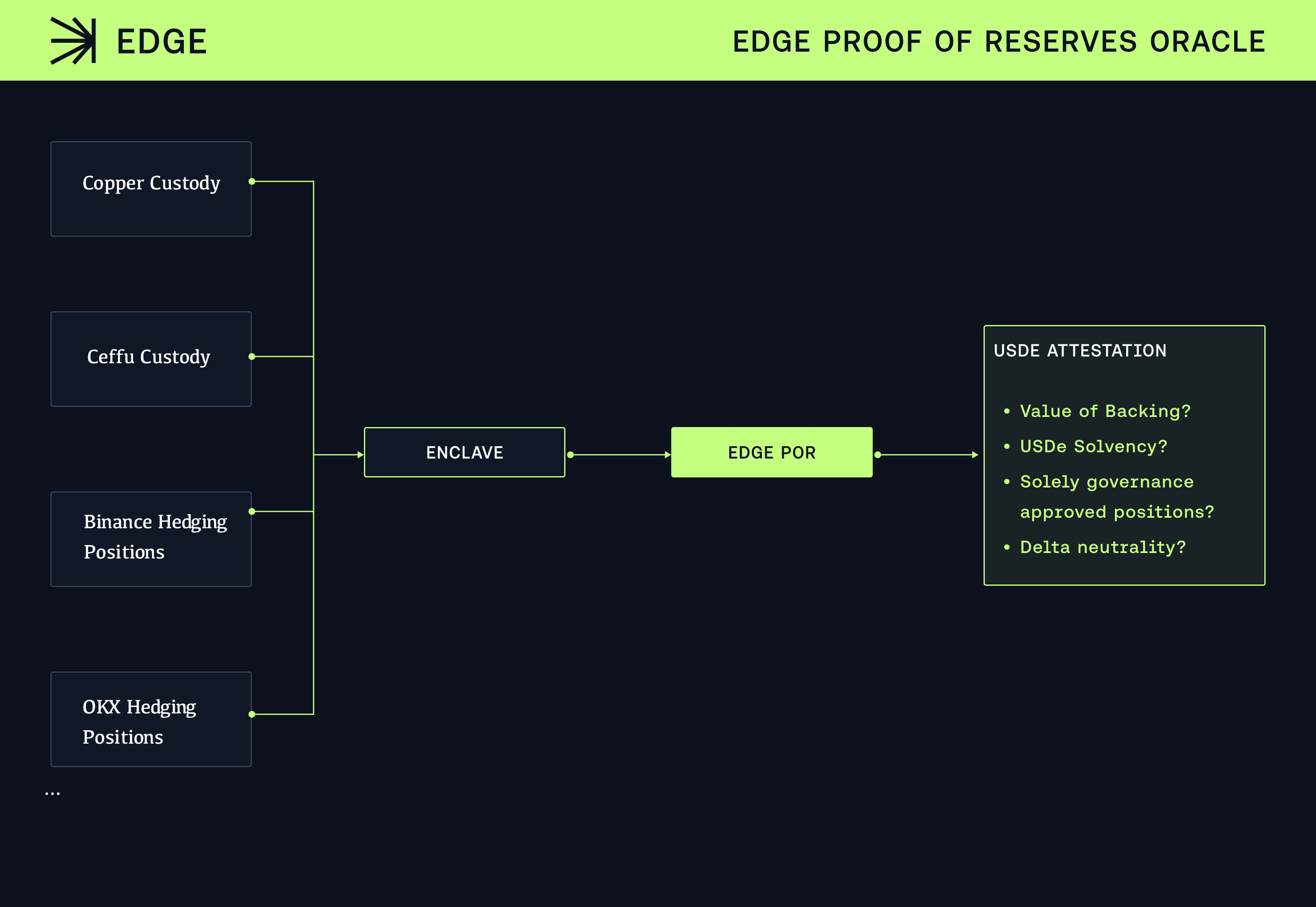 Ethena Labs Enhances USDe Risk Management with Chaos Labs Integration