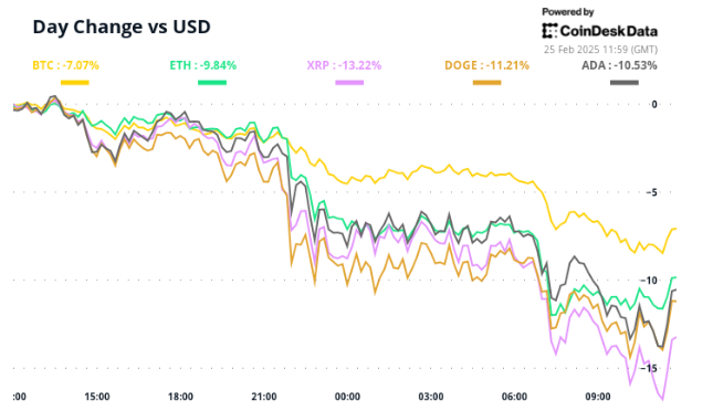 Crypto Daybook Americas: Caution Prevails Amid Market Stabilization