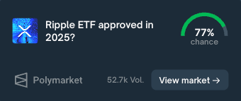 Volatility Shares Submits Proposals for Three New XRP ETFs