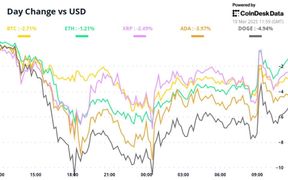 Crypto Daybook Americas: Bitcoin Stabilizes Ahead of Trump’s First Inflation Report