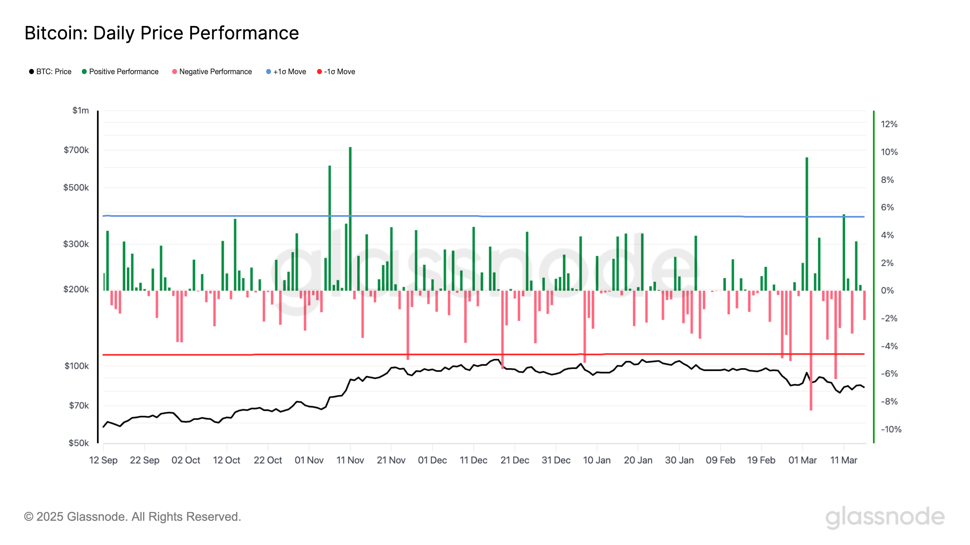 Bitcoin's Weekly Declines: Insights and Implications